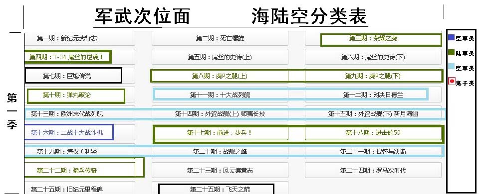 軍武次位面 海陸空等分系列備註節目表