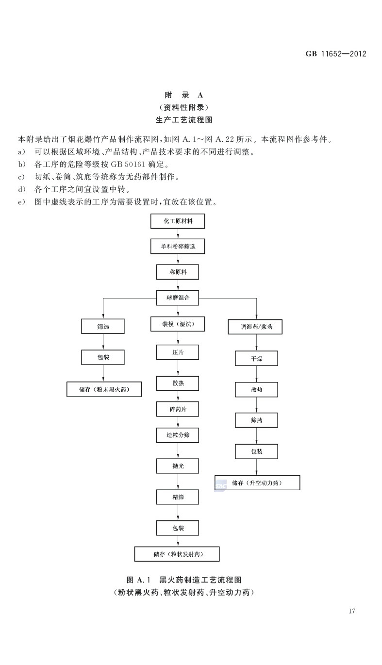 煙花爆竹作業安全技術規程