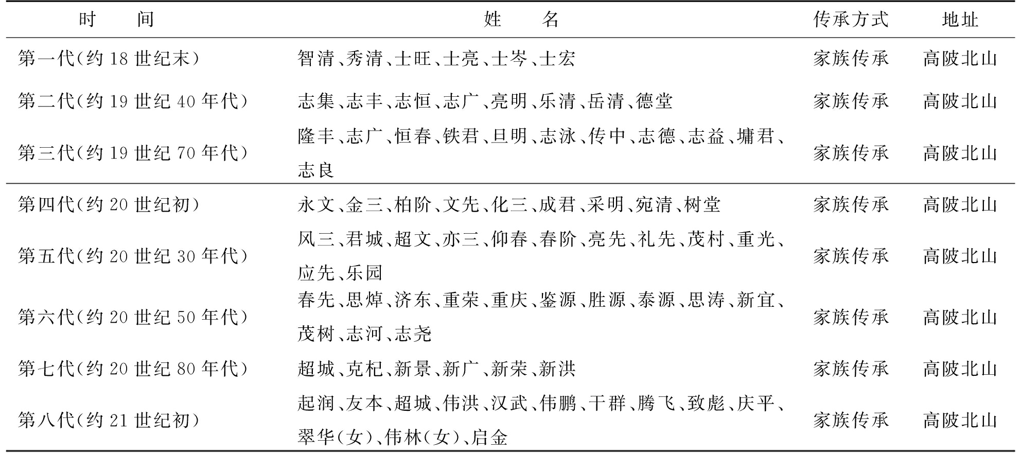 永定高陂五色鑼鼓