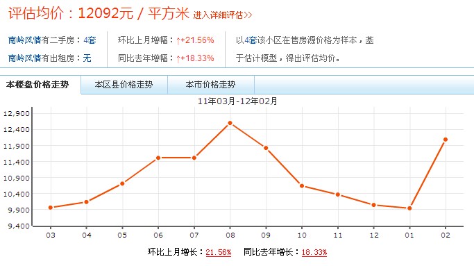 南嶺風情