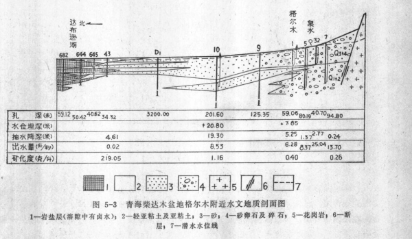 湖積層