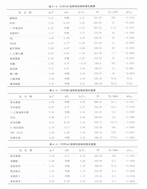 定量結構代謝關係