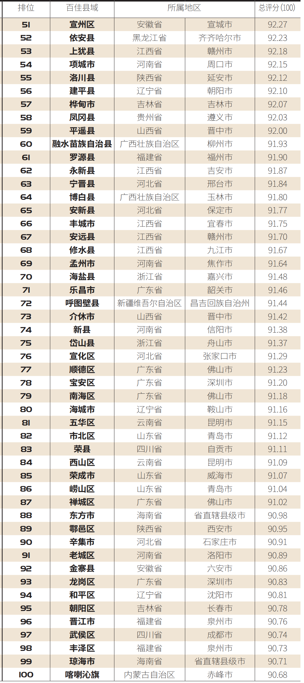 2020中國職業教育百佳縣市