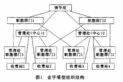 網路型組織結構