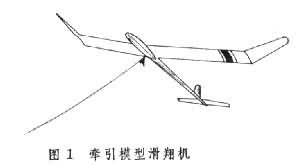 航空模型運動