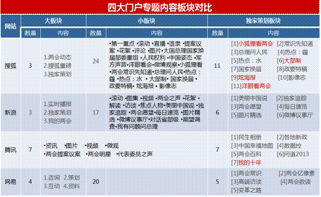 中國四大入口網站