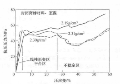 應力與應變關係圖