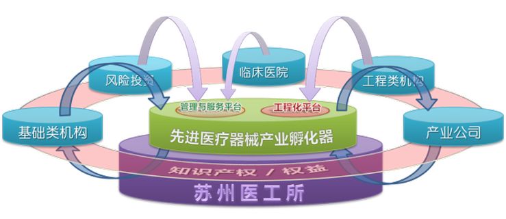 中國科學院先進醫療器械產業孵化聯盟