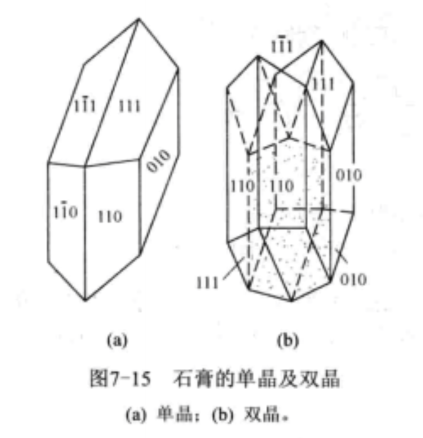 石膏的單晶和雙晶