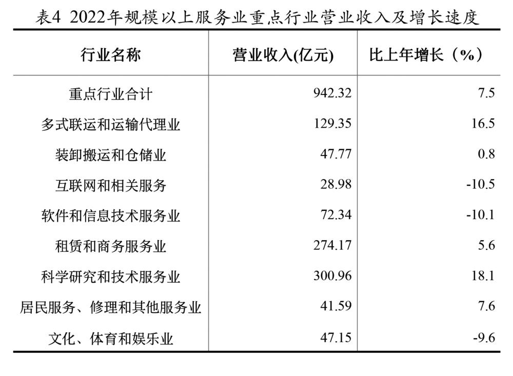 雲南省2022年國民經濟和社會發展統計公報