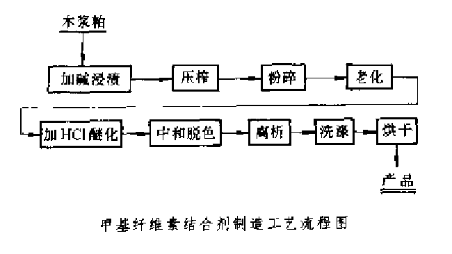 圖1