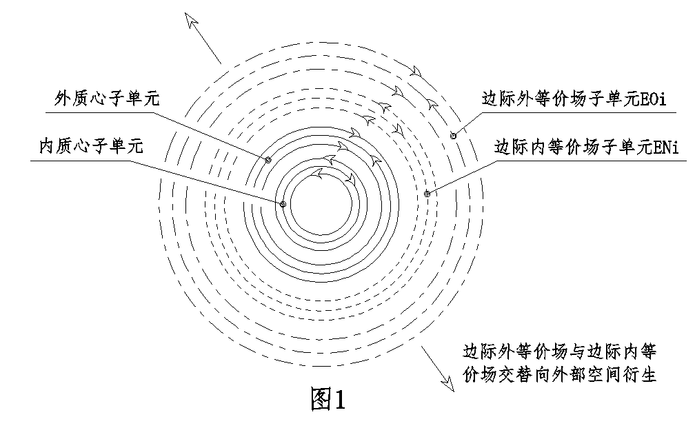 等價場原理