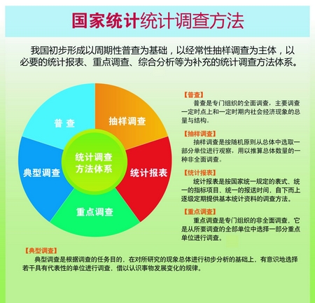 中國統計開放日