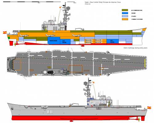 三視圖