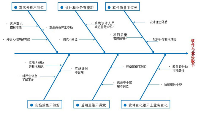 物流供應鏈管理一站式解決