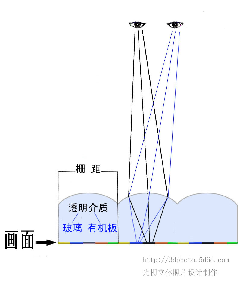 光柵成像原理