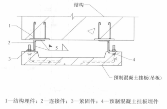 預製混凝土裝飾掛板施工工法