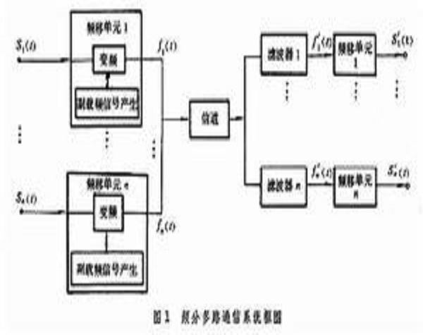 多路通信