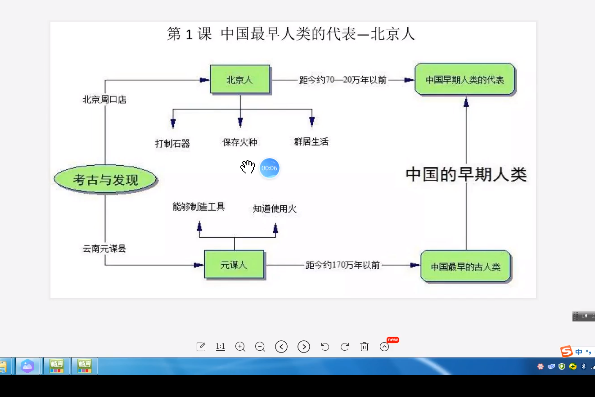 中國最早的人類代表——北京人（複習）