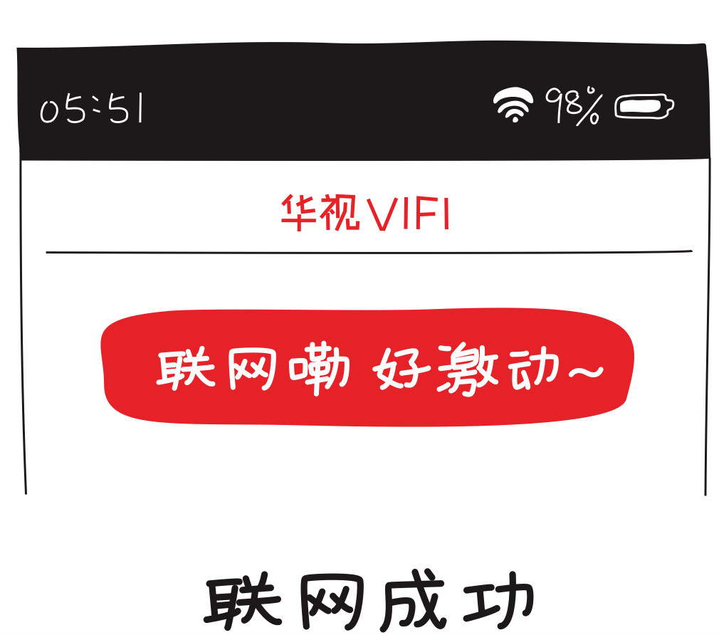 華視VIFI