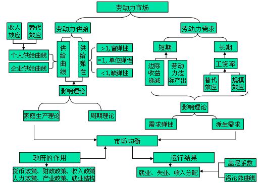 收入效應相關圖示