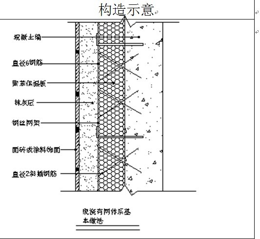 大模內置