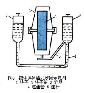 羅經