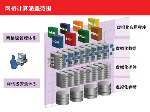 格線計算覆蓋範圍