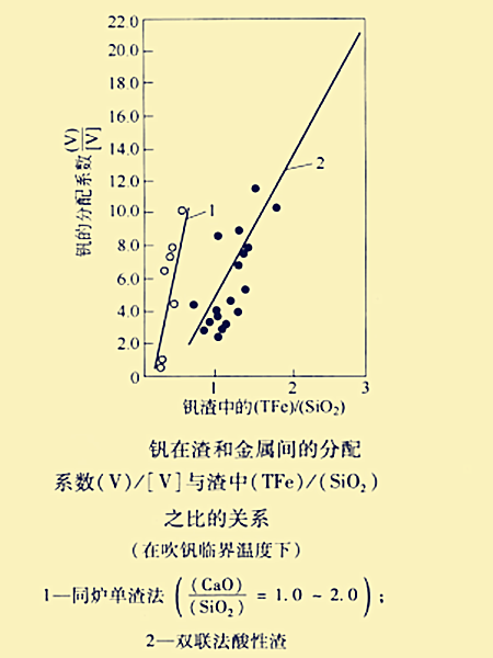 線性關係