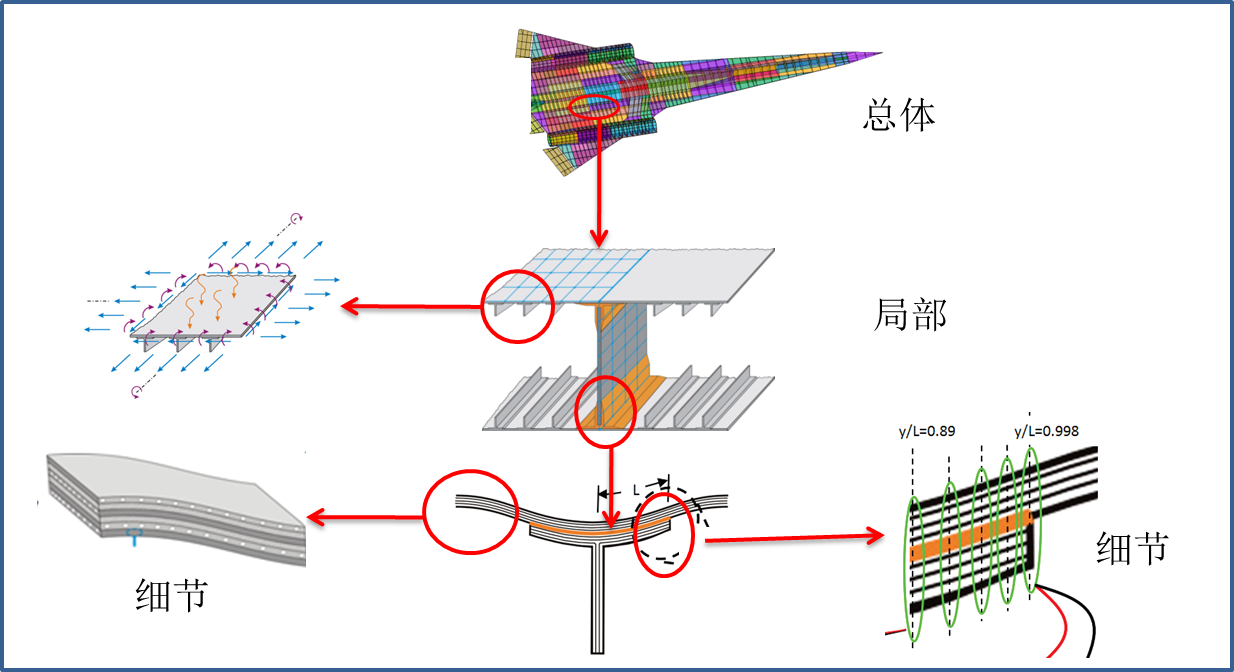 Hypersizer