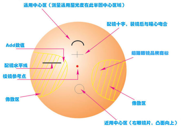 漸進性