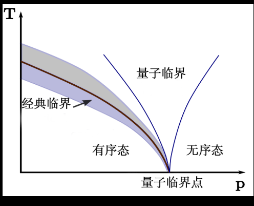 玻色–愛因斯坦凝聚態