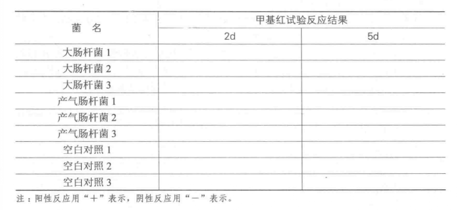 生理化鑑定