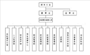 中儲發展股份有限公司