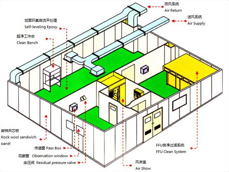 鹽城市譽潔淨化工程有限公司