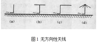 無方向性天線