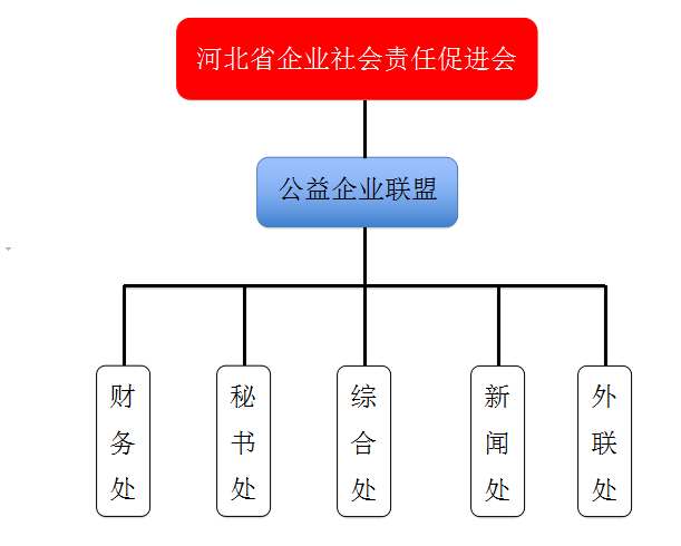 河北省企業社會責任促進會公益企業聯盟委員會