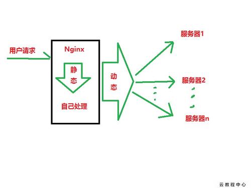 準分離均衡