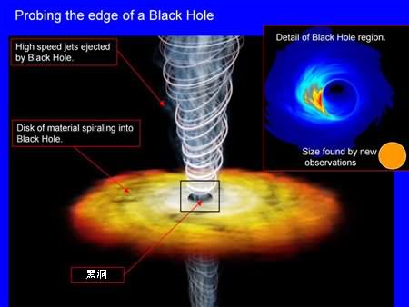銀河系中心黑洞