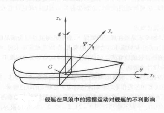 耐波性