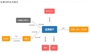 業務模式