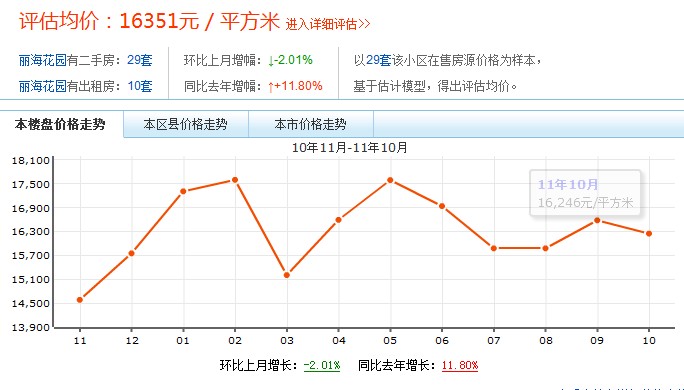 麗海花園價格評估