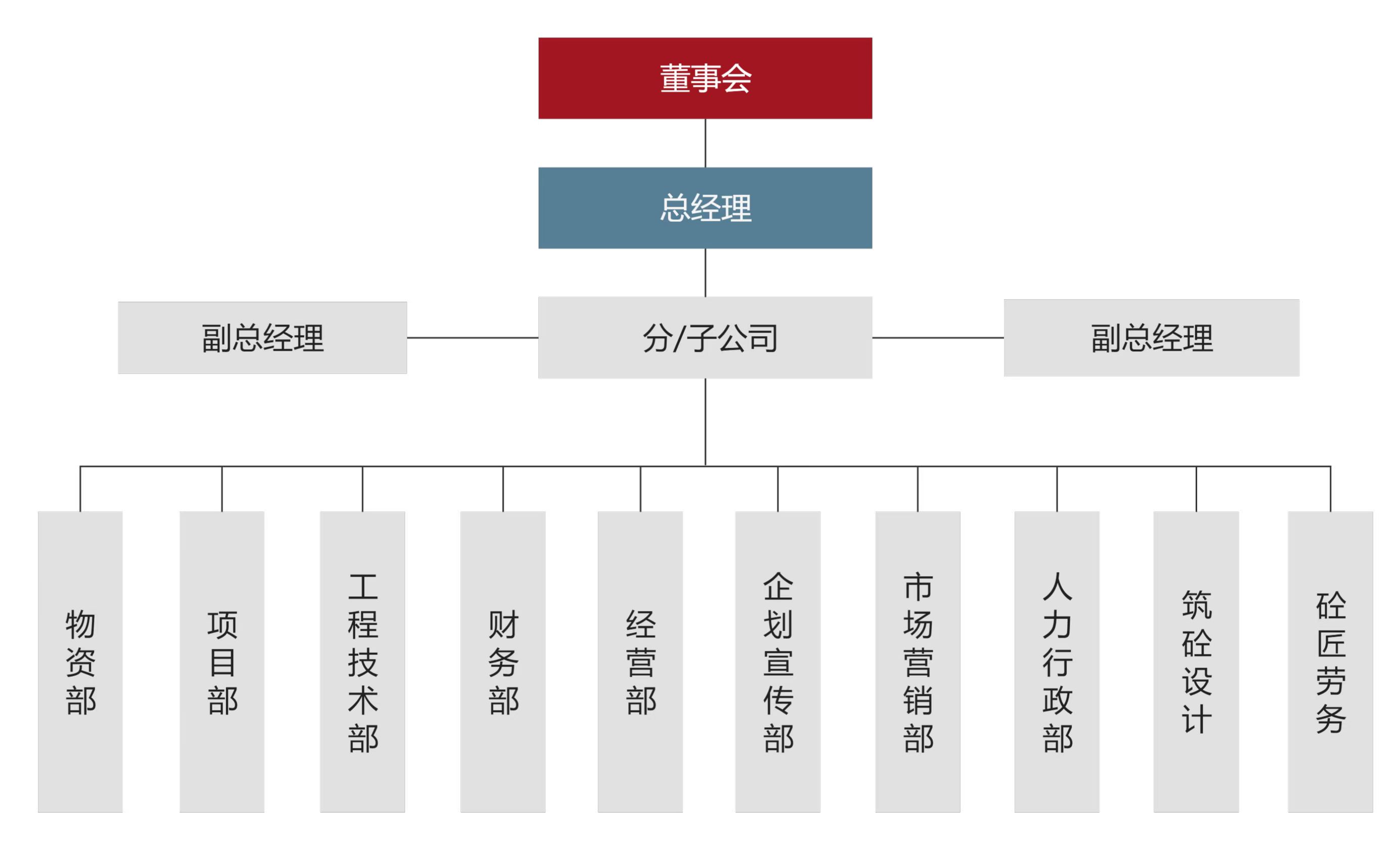 北京益匯達清水建築工程有限公司