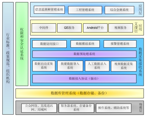 調相運行