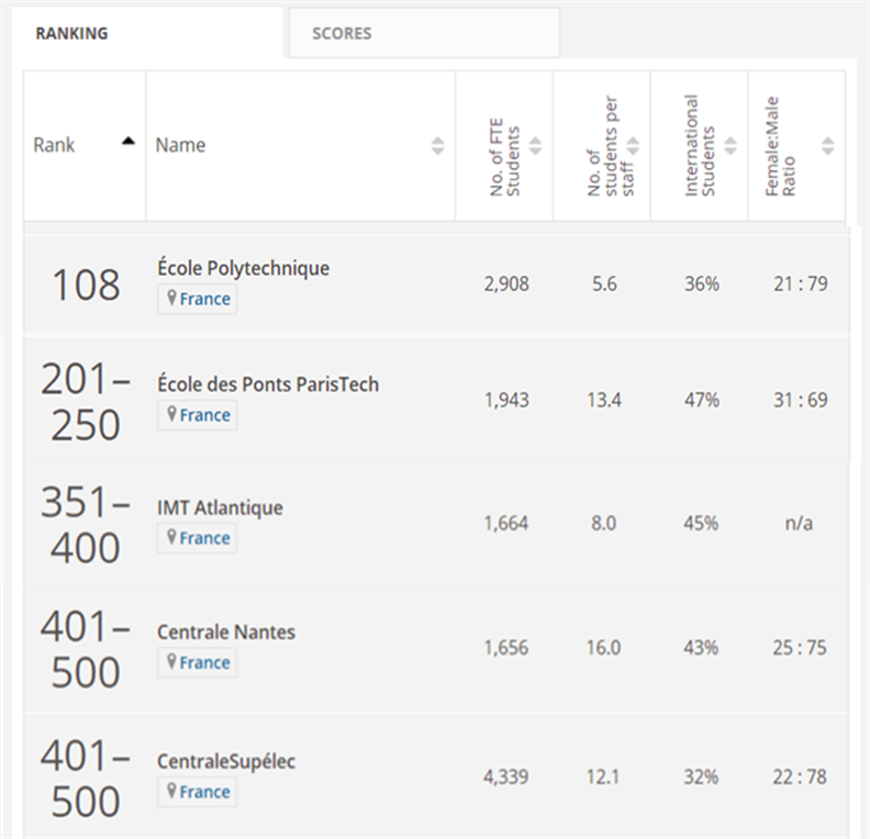 World University Rankings 2019