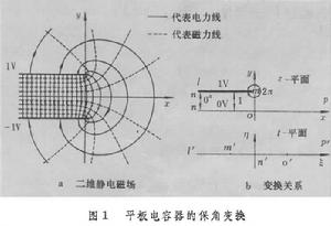 電磁場的保角變換