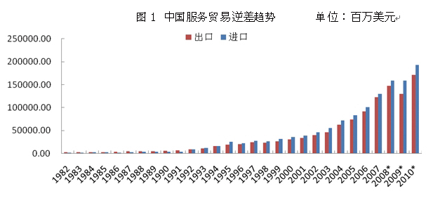 貿易條件效應