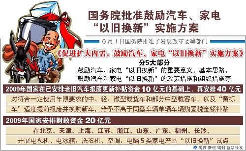 以舊換新政策