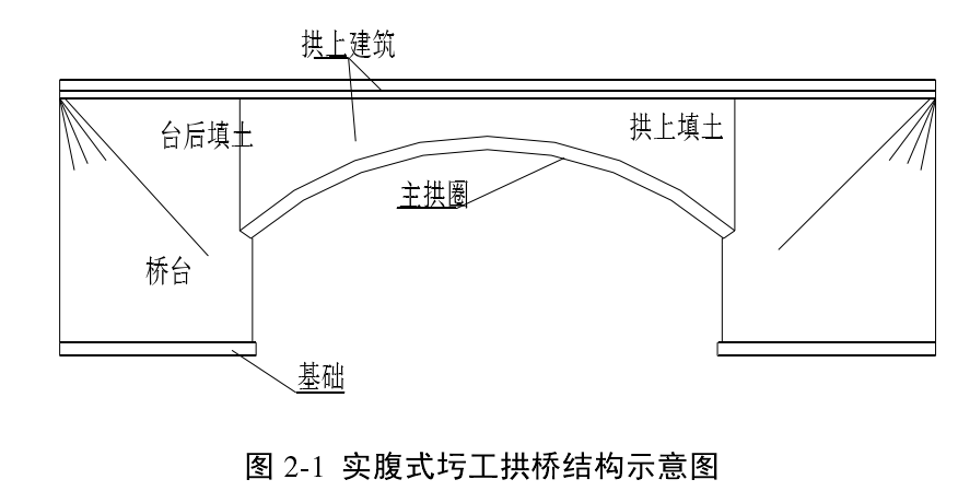 實腹拱橋