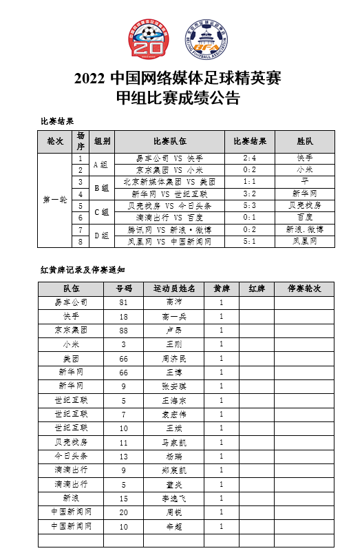 2022年中國網路媒體足球精英賽